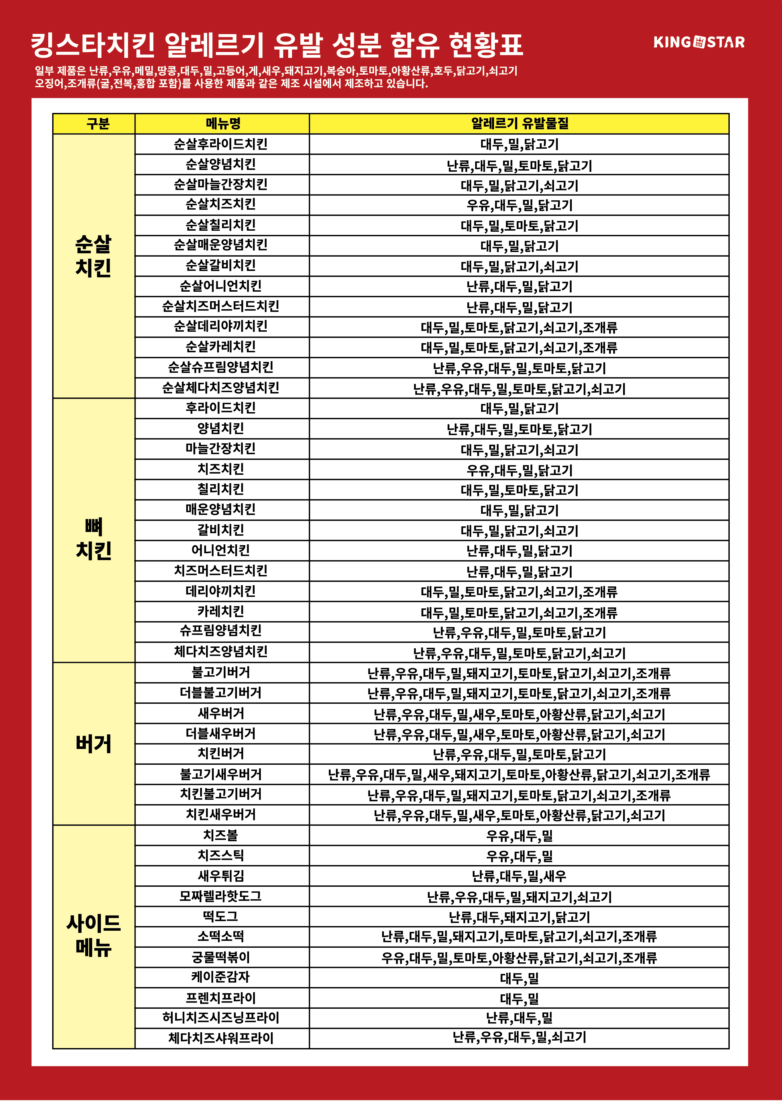 킹스타치킨 알레르기 성분표(표형식)A4_최종-01.jpg