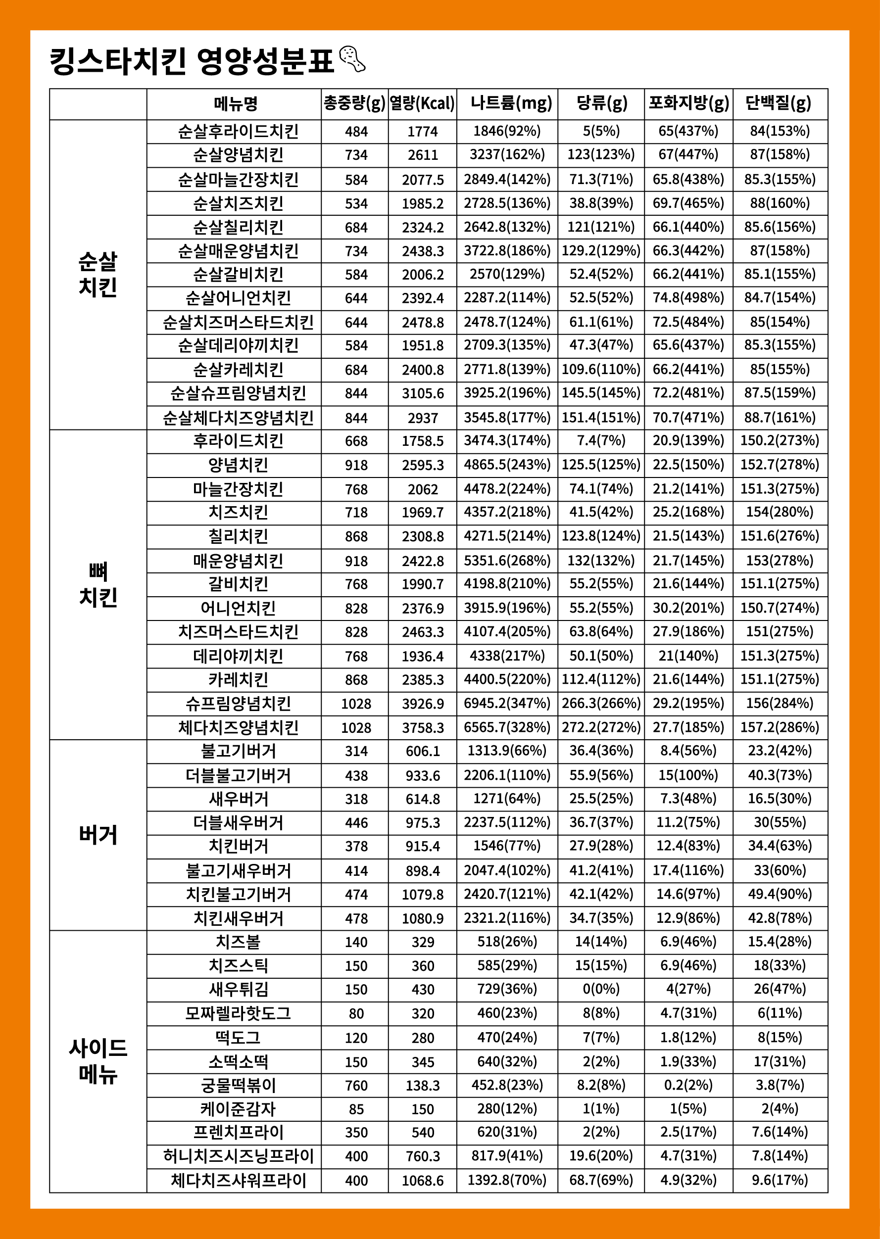 킹스타치킨 영양성분표(표형식)A3☆-01.jpg